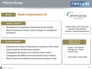 Phone Group

Mission

Etude d’Urbanisation SI

Contexte / Objectifs




Développement du groupe et diversification des activités
Besoin d’urbaniser le SI pour mieux s’allinger à la stratégie de
l’entreprise

Acteur majeur des centres de
contacts, filiale d’Arvato
Services - Groupe Bertelsmann

Organisation &
Environnement

Prestations réalisées







Elaboration de l’étude d’urbanisation du système d’information
Audit de Système d'information existant
Cartographie des processus et chaîne de valeur métier
Cartographie des différents flux de données et leur maîtrise
Mise en place d'un référentiel d'architecture existant et cible

© Neoxia – Confidentiel



Equipe : 2 Consultants
Managers SI, 1 Expert
infrastructure



Technologies : Power AMC

36

 