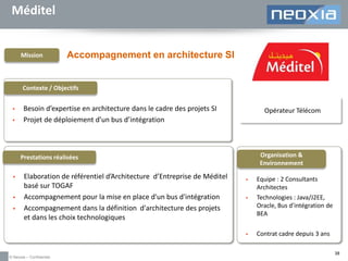 Méditel

Mission

Accompagnement en architecture SI

Contexte / Objectifs



Besoin d’expertise en architecture dans le cadre des projets SI
Projet de déploiement d’un bus d’intégration

Opérateur Télécom

Organisation &
Environnement

Prestations réalisées


Elaboration de référentiel d’Architecture d’Entreprise de Méditel
basé sur TOGAF
Accompagnement pour la mise en place d'un bus d'intégration
Accompagnement dans la définition d'architecture des projets
et dans les choix technologiques



© Neoxia – Confidentiel







Equipe : 2 Consultants
Architectes
Technologies : Java/J2EE,
Oracle, Bus d'intégration de
BEA
Contrat cadre depuis 3 ans



38

 
