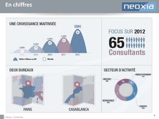 En chiffres

© Neoxia – Confidentiel

4

 