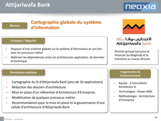 Attijariwafa Bank

Mission

Cartographie globale du système
d'information

Contexte / Objectifs




Disposer d’une visibilité globale sur le système d’information et son lien
avec les processus métier
Maîtriser les dépendances entre les architectures applicative, de données
et technique.

Premier groupe bancaire et
financier du Maghreb et le
troisième au niveau africain.

Organisation &
Environnement

Prestations réalisées






Cartographie du SI d'Attijariwafa Bank (plus de 50 applications)
Rédaction des dossiers d'architecture
Mise en place d'un référentiel d'Architecture d'Entreprise.
Modélisation de quelques processus métier.
Recommandation pour la mise en place et la gouvernance d'une
cellule d'architecture d'Attijariwafa Bank

© Neoxia – Confidentiel






Equipe : 2 Consultants
Architectes SI
Technologies : Power AMC
Méthodologie : Architecture
d’Entreprise

40

 