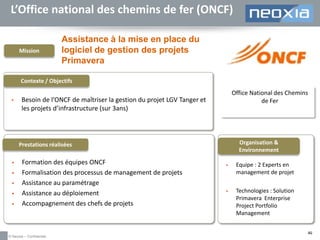 L’Office national des chemins de fer (ONCF)

Mission

Assistance à la mise en place du
logiciel de gestion des projets
Primavera

Contexte / Objectifs


Office National des Chemins
de Fer

Besoin de l’ONCF de maîtriser la gestion du projet LGV Tanger et
les projets d’infrastructure (sur 3ans)

Organisation &
Environnement

Prestations réalisées







Formation des équipes ONCF
Formalisation des processus de management de projets
Assistance au paramétrage
Assistance au déploiement
Accompagnement des chefs de projets

© Neoxia – Confidentiel



Equipe : 2 Experts en
management de projet



Technologies : Solution
Primavera Enterprise
Project Portfolio
Management
46

 