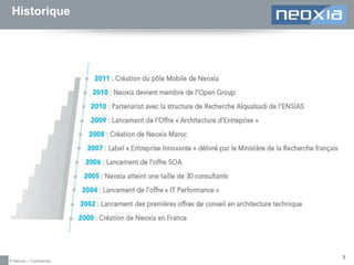 Historique

© Neoxia – Confidentiel

5

 