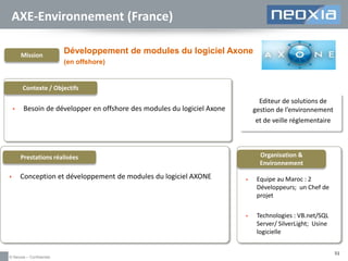 AXE-Environnement (France)
Mission

Développement de modules du logiciel Axone
(en offshore)

Contexte / Objectifs


Editeur de solutions de
gestion de l’environnement
et de veille réglementaire

Besoin de développer en offshore des modules du logiciel Axone

Organisation &
Environnement

Prestations réalisées


Conception et développement de modules du logiciel AXONE

Equipe au Maroc : 2
Développeurs; un Chef de
projet



© Neoxia – Confidentiel



Technologies : VB.net/SQL
Server/ SilverLight; Usine
logicielle
51

 