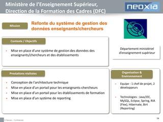 Ministère de l’Enseignement Supérieur,
Direction de la Formation des Cadres (DFC)
Mission

Refonte du système de gestion des
données enseignants/chercheurs

Contexte / Objectifs


Département ministériel
d’enseignement supérieur

Mise en place d’une système de gestion des données des
enseignants/chercheurs et des établissements

Organisation &
Environnement

Prestations réalisées






Conception de l'architecture technique
Mise en place d’un portail pour les enseignants-chercheurs
Mise en place d’un portail pour les établissements de formation
Mise en place d’un système de reporting

© Neoxia – Confidentiel



Equipe : 1 chef de projet, 2
développeurs



Technologies : Java/JEE,
MySQL, Eclipse, Spring, RIA
(Flex), Hibernate, Birt
(Reporting)
54

 