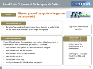 Faculté des Sciences et Techniques de Settat

Mission

Mise en place d’un système de gestion
de la scolarité

Contexte / Objectifs


Organisme de formation
supérieur

Besoin d’automatiser les processus de gestion de la scolarité et
de les ouvrir aux étudiants et au corps enseignant

Organisation &
Environnement

Prestations réalisées

Etude, Modélisation de processus, conception, développement et
déploiement d’un système de gestion de la scolarité :

Gestion des inscriptions et des candidatures en ligne

Gestion et suivi des formations

Gestion des notes et des absences

Gestion financière

Module de reporting

Intégration avec le SI back office « Apogé »
© Neoxia – Confidentiel



Equipe : 1 chef de
projet/architecte, 2
développeurs



Technologies : Java/J2EE,
Flex, Birt, MySQL, web
Services

58

 