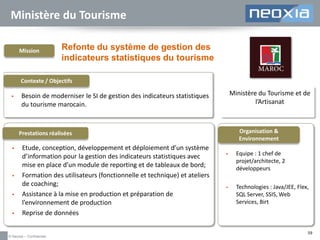 Ministère du Tourisme
Mission

Refonte du système de gestion des
indicateurs statistiques du tourisme

Contexte / Objectifs


Ministère du Tourisme et de
l’Artisanat

Besoin de moderniser le SI de gestion des indicateurs statistiques
du tourisme marocain.

Organisation &
Environnement

Prestations réalisées








Etude, conception, développement et déploiement d’un système
d’information pour la gestion des indicateurs statistiques avec
mise en place d’un module de reporting et de tableaux de bord;
Formation des utilisateurs (fonctionnelle et technique) et ateliers
de coaching;
Assistance à la mise en production et préparation de
l’environnement de production
Reprise de données

© Neoxia – Confidentiel



Equipe : 1 chef de
projet/architecte, 2
développeurs



Technologies : Java/JEE, Flex,
SQL Server, SSIS, Web
Services, Birt

59

 