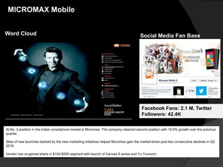 MICROMAX Mobile
Word Cloud Social Media Fan Base
Facebook Fans: 2.1 M, Twitter
Followers: 42.4K
At No. 2 position in the I...