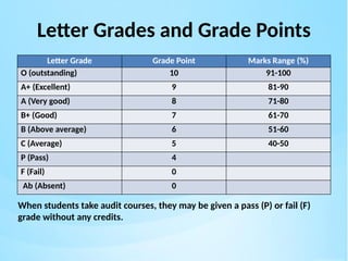 NEP Education System in Rajasthan University(1).pptx