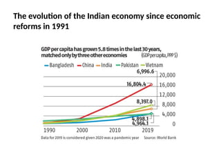 New Economic Policy of 1991_CSE Exam.pptx