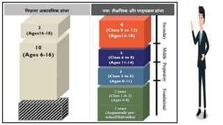 #NEP-2020 In hindi.pdf