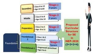 #NEP-2020 In hindi.pdf