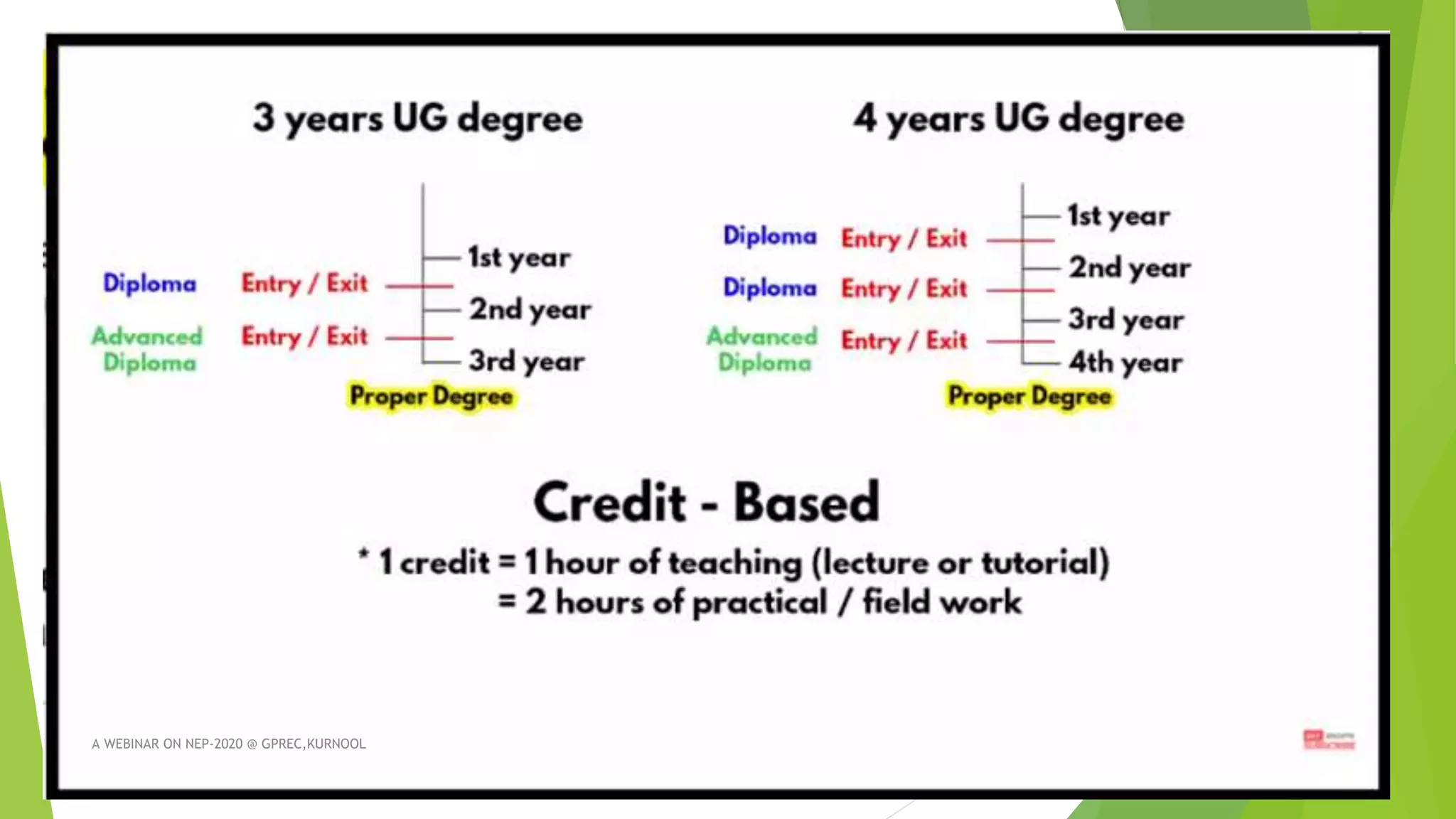 A WEBINAR ON NEP-2020 @ GPREC,KURNOOL
 