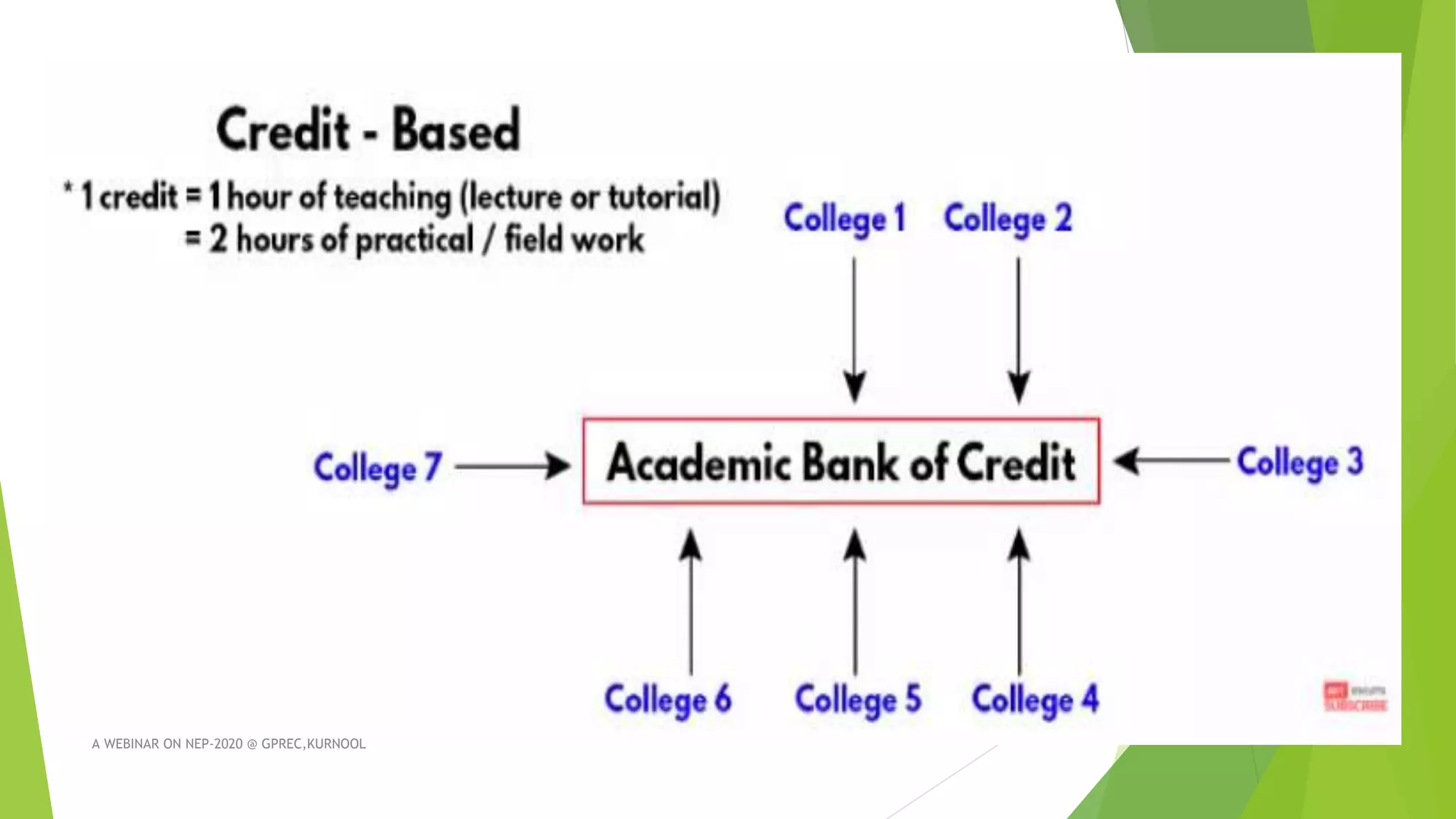 A WEBINAR ON NEP-2020 @ GPREC,KURNOOL
 