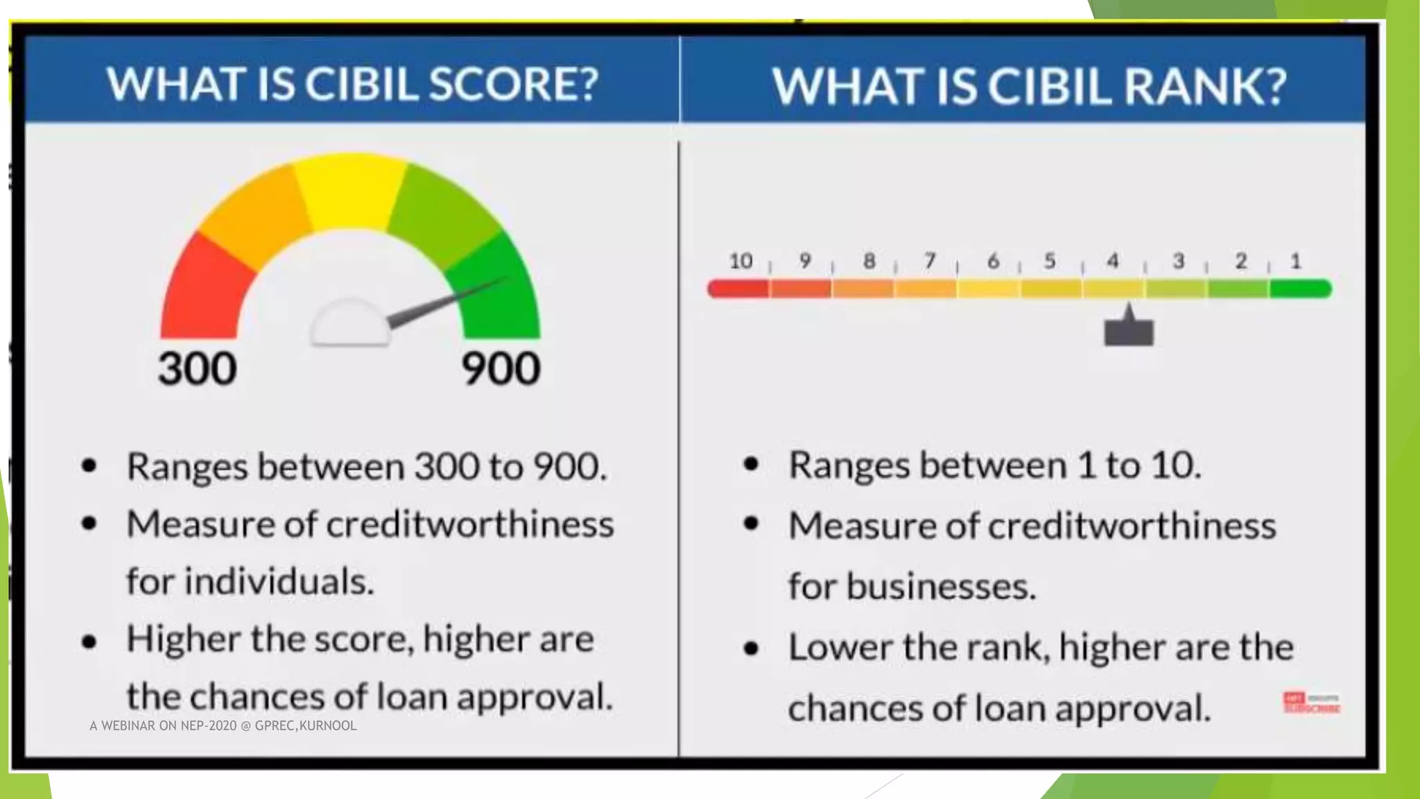 A WEBINAR ON NEP-2020 @ GPREC,KURNOOL
 
