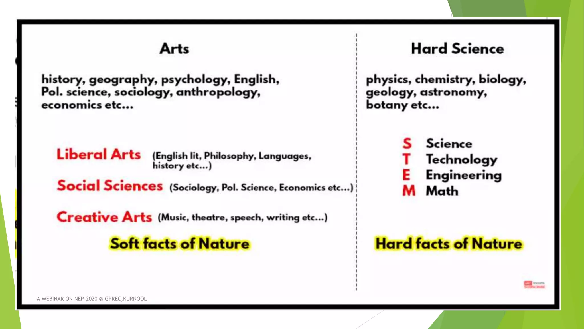 A WEBINAR ON NEP-2020 @ GPREC,KURNOOL
 