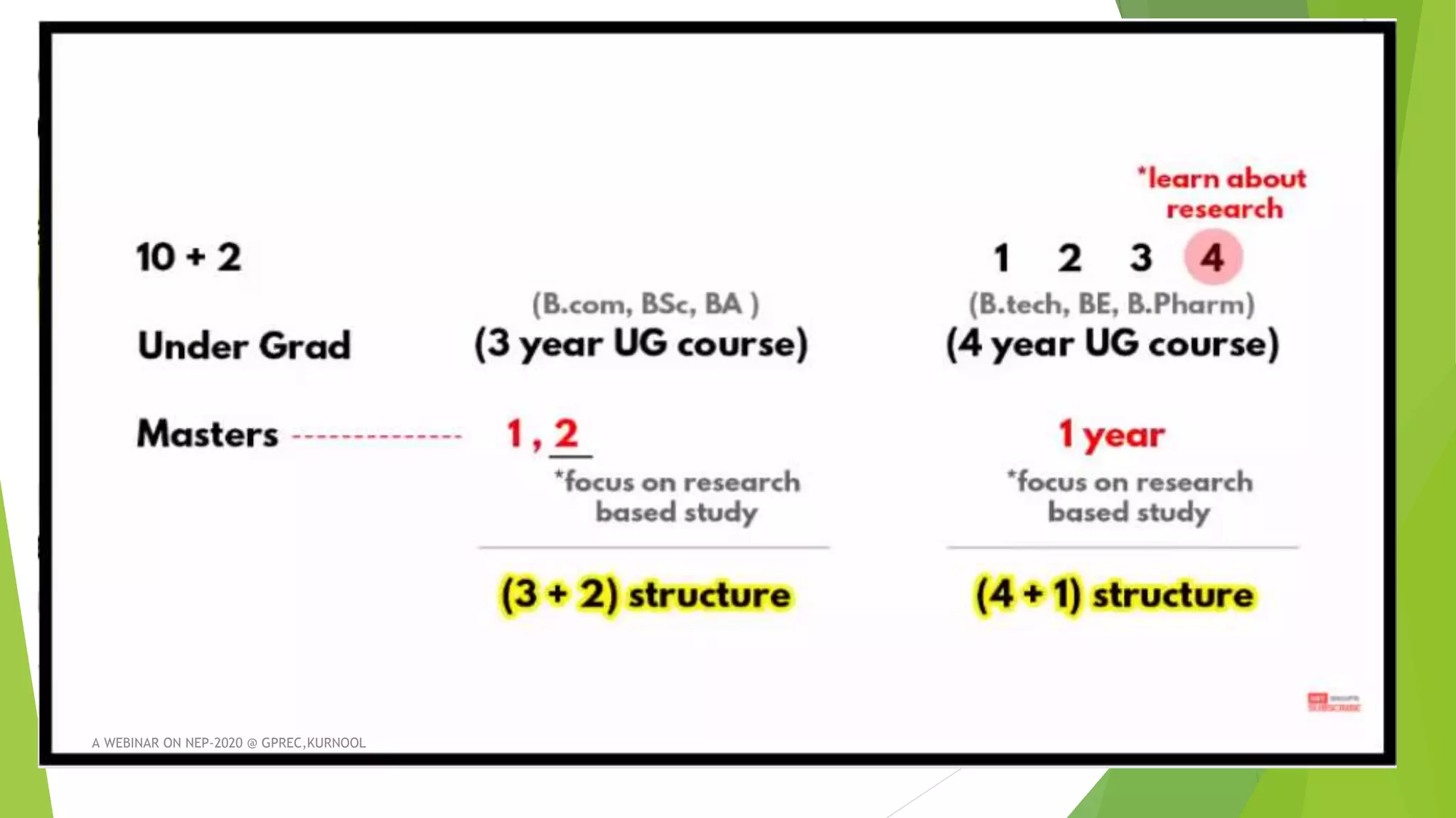 A WEBINAR ON NEP-2020 @ GPREC,KURNOOL
 
