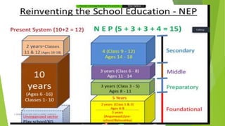 A WEBINAR ON NEP-2020 @ GPREC,KURNOOL
 