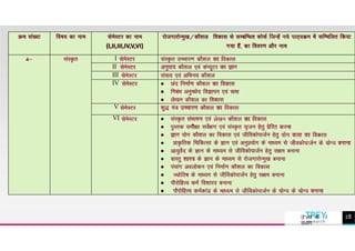 I
II
III
IV
V
VI
TREY
research
उ"vच श ा
वभ ग
28
 
