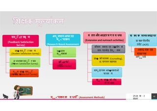 सतािाçट स
व
ȶ ण
(Feedback/ Satisfaction
Survey)
छ � सतािा ट सव ण
(Student Satisfaction Survey)
अनासधानआधा रत
मा<"याकन
(Research Based Assessment-
UGC-2018)
उ�धरण
सााचक क
(Citation index)
व तार औरआउटरच ग'त व धयl
(Extension and outreach activities)
कौशल वक स एव उ�योग क
स थ गठजोड़ हेता य स
श कl क मानव सपदा पर
व षक गोपनीय
TREY
research
49
अ भभ वक सतािा ट सव
ण
(Parent Satisfaction Survey)
पाार छ � सताािा
ट सव ण
(Alumni Satisfaction Survey)
उ"vच श ा
वभ ग
माा<"याकन क व धयााँााँ (Assessment Methods)
इपैाै cfcfटफ
ै ाै
cfटर
(Impact factor)
छ � को पर मश (Counselling),
Iद य गजन सह यत
स माद f'यक आव�यकत ओ
पर सव ण
क
ाा ल, छ � को गोद
लेाे न आIद
रपोट (ACR)
अक द मक एव
श सf'नक
अनााभव
 