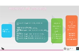 NEP 2020 क
े अना�प प य म हेता स मf'तय क
गठन
वषयव र प य म तैय र करन
अcfटाबर 20
नवबर 20- फरवर 21
TREY
research
o
-
यानतम
स झ
प य म
न तक तर पर प य म ल गा करने हेता
श सन देश
व�व व�य लय �व र न तक तर पर प य म ल गा करने
हेत
स म
अनामोदन
NEP 2020 क
े अना�प न तक तर पर प य म ल गा
करन
NEP 2020 क
े अना�प पर न तक तर पर प य म
ल ग
NEP 2020 क
े अना�प पी०.एच०िी० तर पर प य म
ल ग
म च 21
जाल ई
21
शै' क स� 2021-22
ा शै' क स� 2022-23
ा शै' क स� 2022-23
उ"vच श ा
वषय
समाह/सापरव इ
जर स मf'तय
उ"vच श ा
वभ ग
58
ा उ"vच श ा
वभ ग
व�व व�य लय
व�व व�य लय
उ"vच श ा
वभ ग/ व�व व�य लय
 