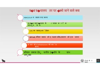 व�व व�य लय तर पर �कये ज ने व ले कय
ABACUS-UP म ववरण फि करन
सJ.ब�ध मह व�य लय क
े ा य पक क र -िा क
लग/पानः श ण
ABACUS-UP म ववरण फि करन
सJ.ब�ध मह व�य लय क
े ा य पक क र -िा क
लग/पानः श ण
LMS क वक स/अप
ा
े िेशन
TREY
research
LMS क वक स/अप ा
े िेशन
IDP Cell, कौशल वक स को ठ, मIहल सिशcfतकरण को ठ क थ पन
स थ न क
े IT Infrastructure को अप ा
े ि
करन
स थ न क
ा
े IT Infrastructure को अप ा
े ि
करन
कौशल वक स हेता थ नीय उ�योग क
े स थ
अनाबध
कौशल वक स हेता थ नीय उ�योग क
े स थ
अनाबध
उ"vच श ा
वभ ग
63
 