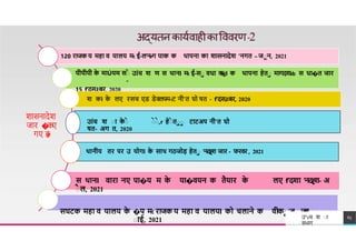 पीपीपी क
े माÚयम स
120 राजक य महा व यालय म
-
: ई-ल'नɍग पाक क थापना का शासनादेश 'नगत – जान, 2021
ाे उÍच श ण स थानl म
-
: ई-सा वधा क
-
:ġl क थापना हेता मागदशȸ स धा�त जार
-
15 f'दसJ:बर, 2020
श कl क
े लए रसच एड डेवलपम-:ट नी'त घो षत - f'दसJ:बर, 2020
TREY
research
उÍच श ाा क
े ाे ाे ाे ,r हेाे ताा टाटअप नी'त घो
षत- अग त, 2020
थानीय तर पर उ योगl क
े साथ गठजोड़ हेता 'नदȶश जार - फरवर , 2021
स थानl वारा नए पा�य म क
े या�वयन क तैयार क
े लए f'दशा 'नदȶश- अ
ाै ल, 2021
सघटक महा व यालय क
े �प म
-
: राजक य महा व यालयl को चलाने क वीका 'त- ज
ल
ा
ााई, 2021
श सन देश
ज र �
क
ए
गए ह
ɇ
उ"vच श ा
वभ ग
65
 