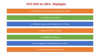NEP 2020 for HEIs Highlights
2. Multiple Entry and Exit
3. Affiliation status will be faded out in 15 Years
4. Academic Bank of Credits
5. Flexibility in Subjects
6.Encouragement to Multidisciplinary HEIs
7. Institutional Development Plan
1. MHRD renamed as Ministry of Education [MOE]
 