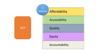 NEP
Affordability
Accessibility
Quality
Equity
Accountability
5
Metrics
 
