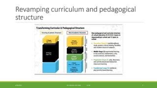 NEP 2020 Curriculum Reforms and National Curriculum Frameworks (NCF).pdf