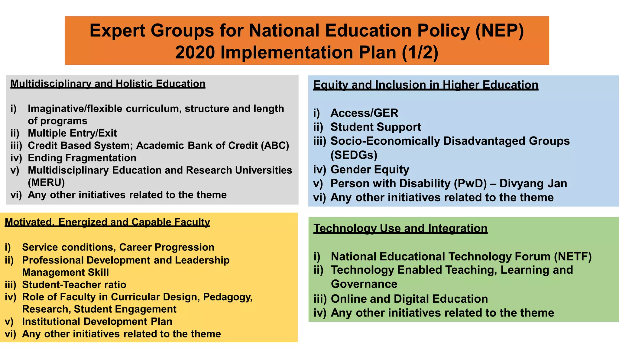 Expert Groups for National Education Policy (NEP)
2020 Implementation Plan (1/2)
Multidisciplinary and Holistic Education
i) Imaginative/flexible curriculum, structure and length
of programs
ii) Multiple Entry/Exit
iii) Credit Based System; Academic Bank of Credit (ABC)
iv) Ending Fragmentation
v) Multidisciplinary Education and Research Universities
(MERU)
vi) Any other initiatives related to the theme
Motivated, Energized and Capable Faculty
i) Service conditions, Career Progression
ii) Professional Development and Leadership
Management Skill
iii) Student-Teacher ratio
iv) Role of Faculty in Curricular Design, Pedagogy,
Research, Student Engagement
v) Institutional Development Plan
vi) Any other initiatives related to the theme
Equity and Inclusion in Higher Education
i) Access/GER
ii) Student Support
iii) Socio-Economically Disadvantaged Groups
(SEDGs)
iv) Gender Equity
v) Person with Disability (PwD) – Divyang Jan
vi) Any other initiatives related to the theme
Technology Use and Integration
i) National Educational Technology Forum (NETF)
ii) Technology Enabled Teaching, Learning and
Governance
iii) Online and Digital Education
iv) Any other initiatives related to the theme
 