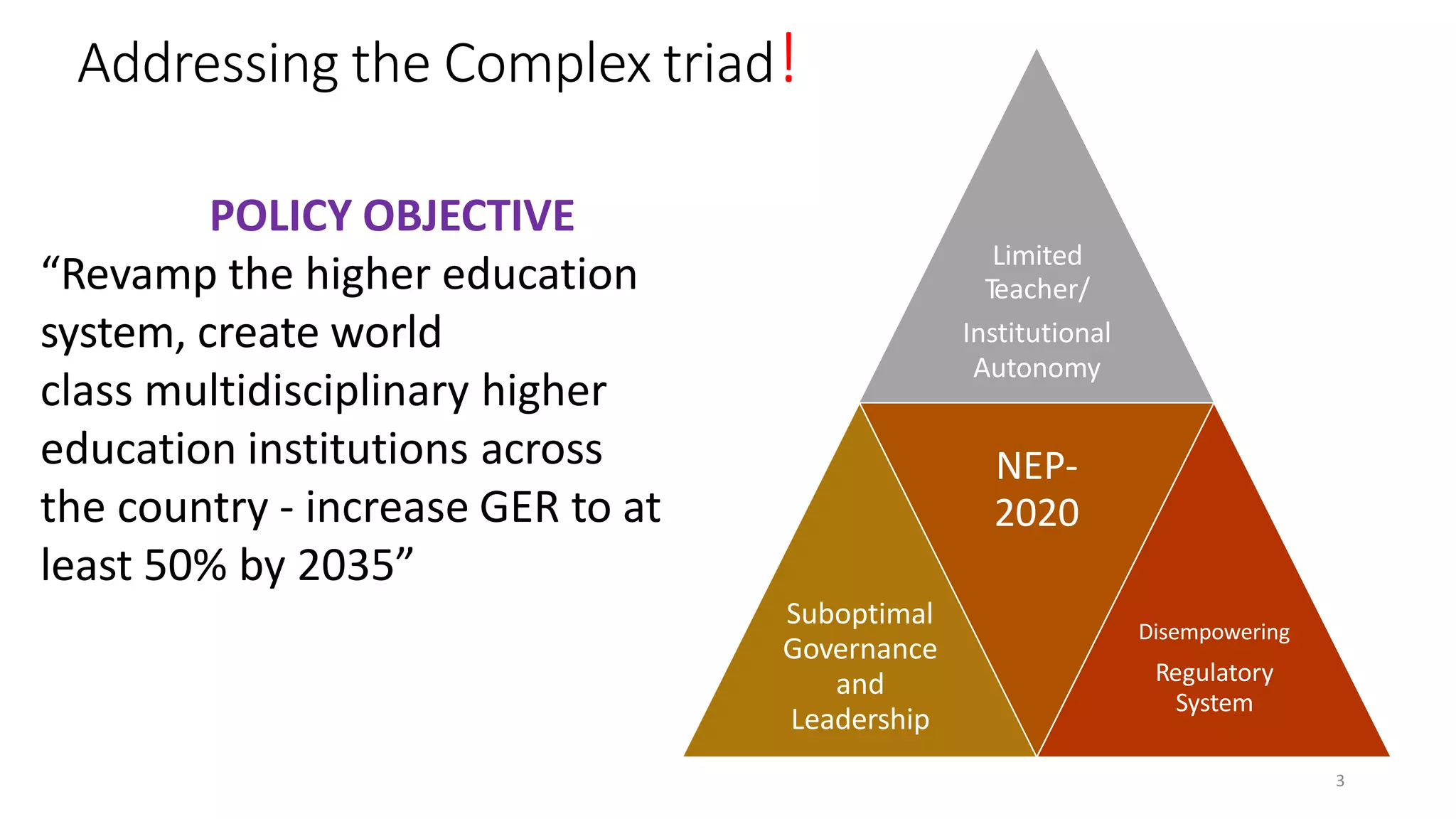 Addressing the Complex triad!
Limited
Teacher/
Institutional
Autonomy
Suboptimal
Governance
and
Leadership
NEP-
2020
Disempowering
Regulatory
System
3
POLICY OBJECTIVE
“Revamp the higher education
system, create world
class multidisciplinary higher
education institutions across
the country - increase GER to at
least 50% by 2035”
 