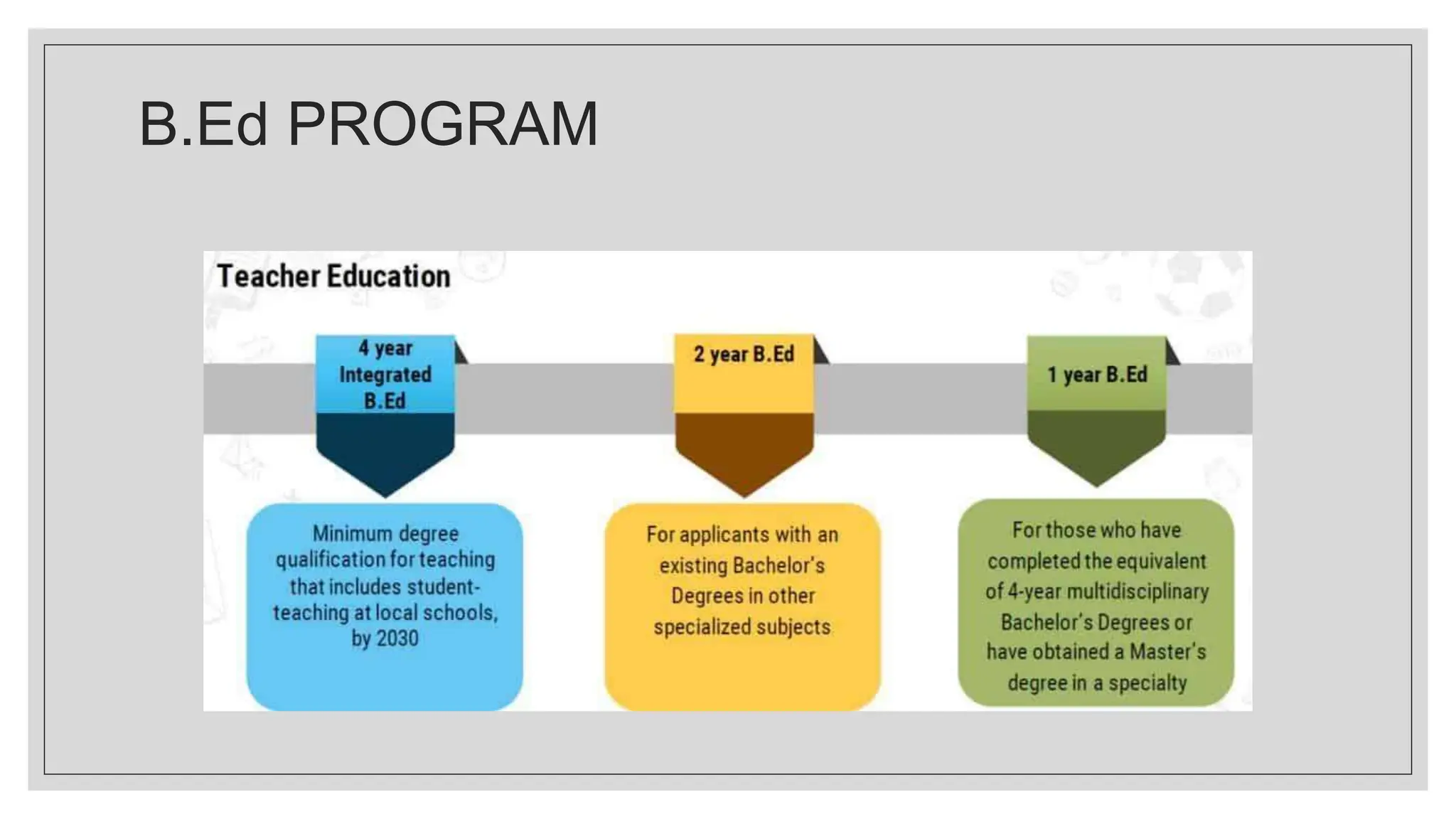RESEARCH PAPER ON NEP 2020 AND TEACHER EDUCATION PDF visual data 5