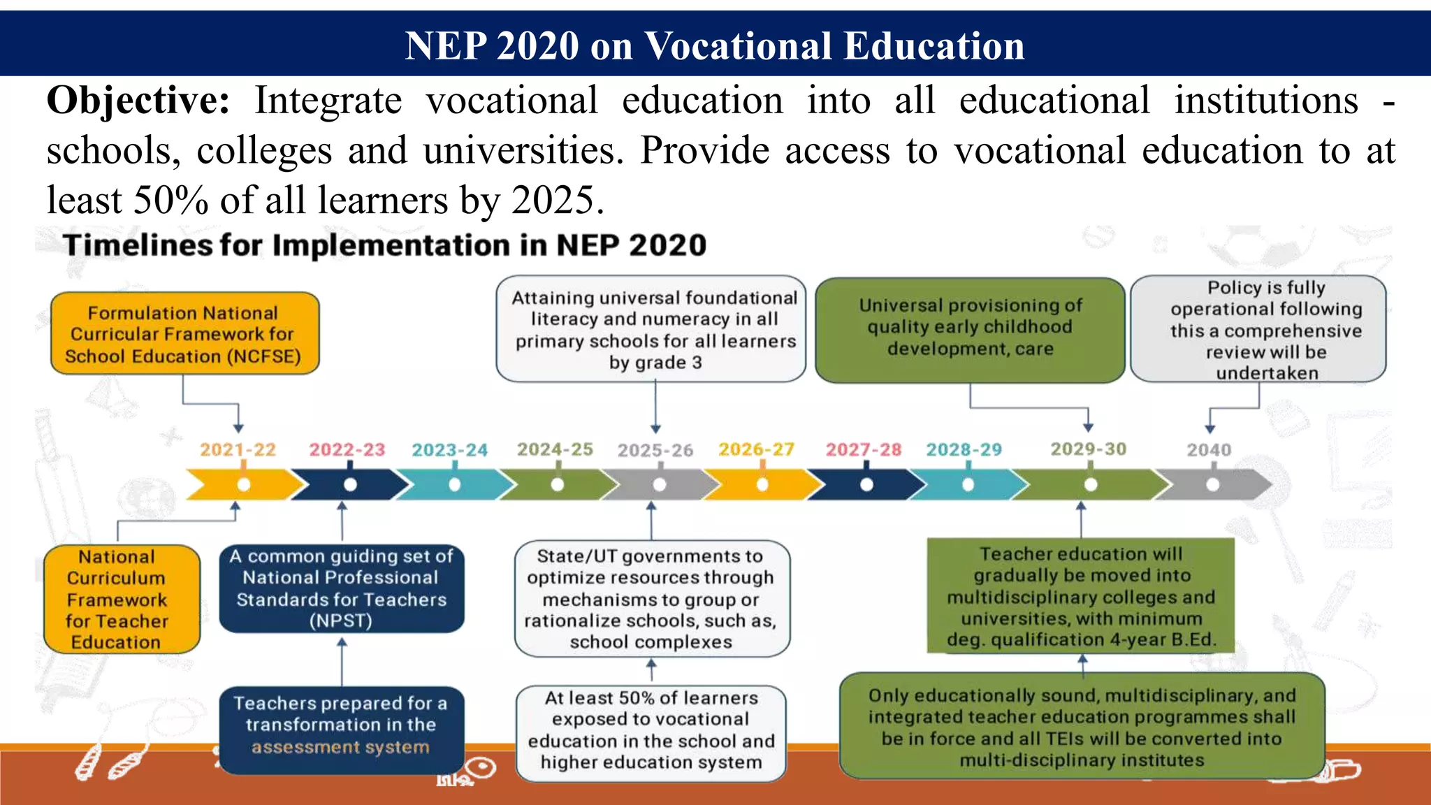 NEP 2020 on Vocational Education
Objective: Integrate vocational education into all educational institutions -
schools, colleges and universities. Provide access to vocational education to at
least 50% of all learners by 2025.
 