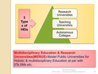 Multidisciplinary Education & Research
Universities(MERUS)-Model Public Universities for
Holistic & multidisciplinary Education at par with
IITs,IIMs etc.
29-10-2020 24
Prof Amita Pandey
Bhardwaj,SLBSNSU,N.Delhi-16
Research
Universities
Teaching
Universities
Autonomous
Colleges
3
Type
s of
HEIs
 