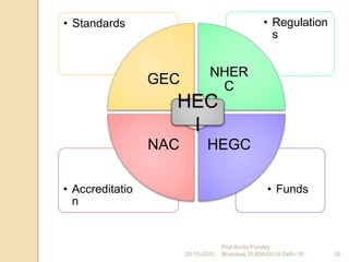 • Funds• Accreditatio
n
• Regulation
s
• Standards
GEC NHER
C
HEGCNAC
HEC
I
29-10-2020 30
Prof Amita Pandey
Bhardwaj,SLBSNSU,N.Delhi-16
 