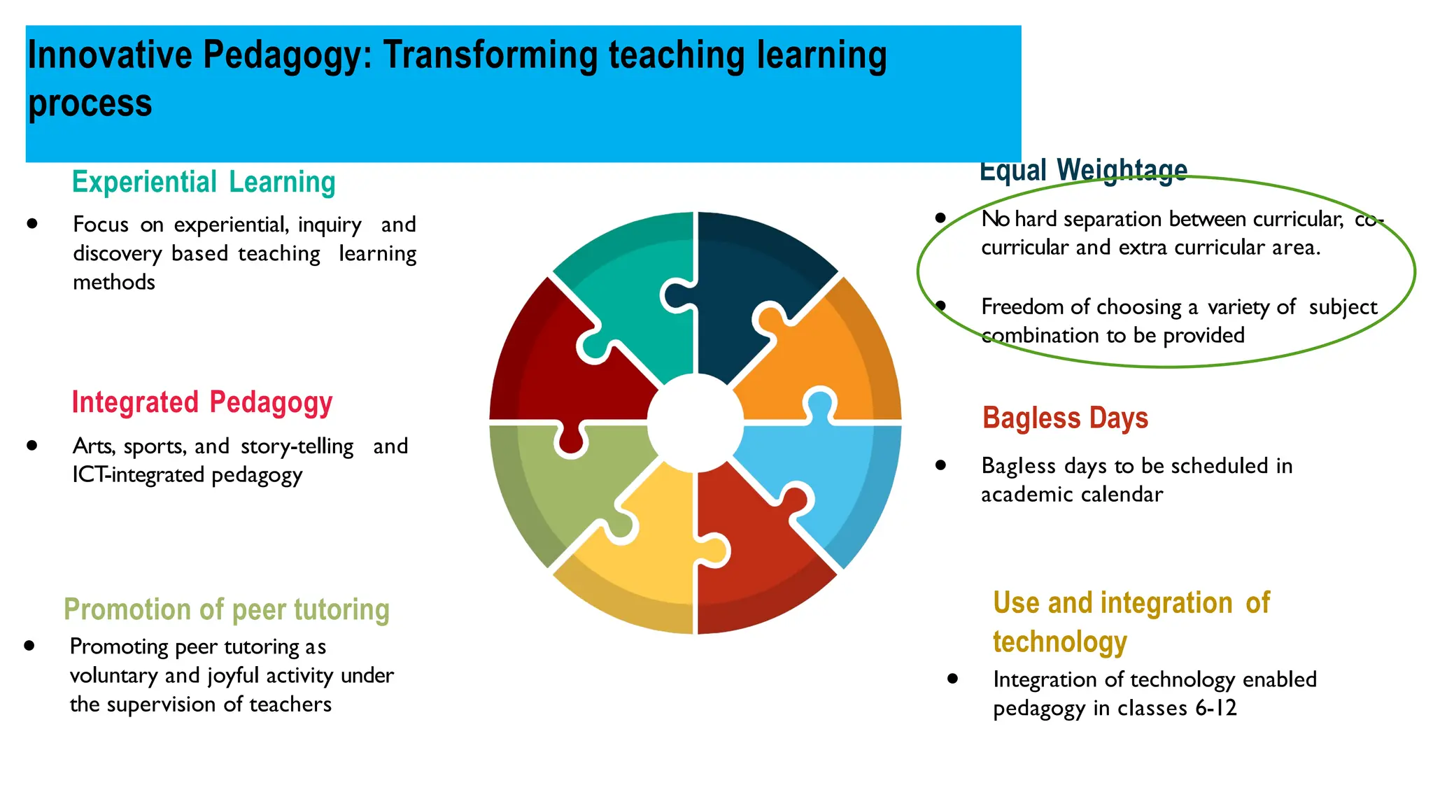 Experiential Learning
● Focus on experiential, inquiry and
discovery based teaching learning
methods
Integrated Pedagogy
● Arts, sports, and story-telling and
ICT-integrated pedagogy
Equal Weightage
● No hard separation between curricular, co-
curricular and extra curricular area.
● Freedom of choosing a variety of subject
combination to be provided
Bagless Days
● Bagless days to be scheduled in
academic calendar
Innovative Pedagogy: Transforming teaching learning
process
Promotion of peer tutoring
● Promoting peer tutoring as
voluntary and joyful activity under
the supervision of teachers
Use and integration of
technology
● Integration of technology enabled
pedagogy in classes 6-12
 