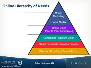 Online Hierarchy of Needs




                      Online Fundraising 101   18 of 49
www.NonprofitRD.com
 