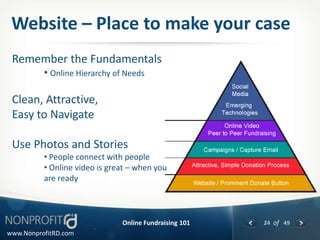 Website – Place to make your case
 Remember the Fundamentals
          • Online Hierarchy of Needs

 Clean, Attractive,
 Easy to Navigate

 Use Photos and Stories
          • People connect with people
          • Online video is great – when you
          are ready



                               Online Fundraising 101   24 of 49
www.NonprofitRD.com
 