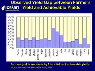 Nepal kathmandu wani