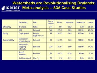 Nepal kathmandu wani