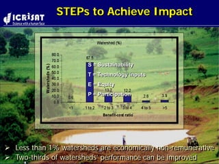 Nepal kathmandu wani