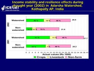 Nepal kathmandu wani