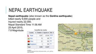NEPAL EARTHQUAKE
Nepal earthquake (also known as the Gorkha earthquake)
killed nearly 9,000 people and
Injured nearly 22,000.
Nepal Standard Time 11:56 AM
25 April 2015,
7.8 Magnitude
SOURCE
:HTTPS://EN.WIKIPEDIA.ORG/WIKI/APRIL_2015_NEPAL_
EARTHQUAKE
 