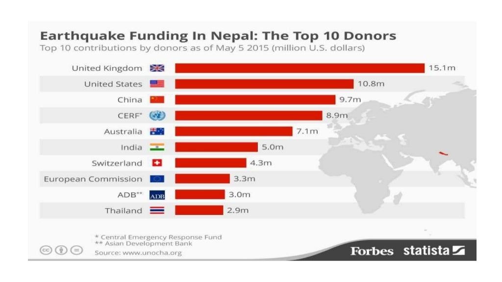Nepal Earthquake 2015