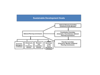 Policy Alignment for Climate Resilient Development in Nepal | PPTX