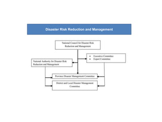 Policy Alignment for Climate Resilient Development in Nepal | PPTX
