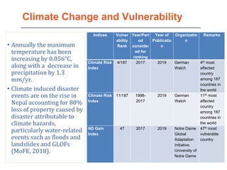 Policy Alignment for Climate Resilient Development in Nepal | PPTX