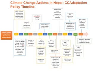 Policy Alignment for Climate Resilient Development in Nepal | PPTX