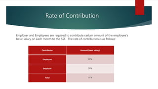 Rate of Contribution
Employer and Employees are required to contribute certain amount of the employee’s
basic salary on each month to the SSF. The rate of contribution is as follows:
Contributor Amount(basic salary)
Employee 11%
Employer 20%
Total 31%
 