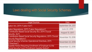 Laws dealing with Social Security Schemes
Legal Sources Date
Labor Act, 2074 (“Labor Act”) September 04, 2017
Labor Regulations, 2075 (“Labor Regulations”) June 22, 2018
Contribution Based Social Security Act, 2074 (“Social
Security Act”)
August 13, 2017
Contribution Based Social Security Regulations, 2075 (“Social
Security Regulations”)
November 19, 2018
Social Security Schemes Operational Directives, 2075
(“Directives”)
November 22, 2018
Gazette Notice Requiring Enrollment of Employer to the
Social Security Fund ("Enrollment Gazette Notice")
November 12, 2018
 